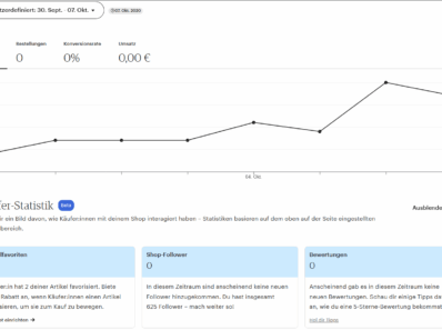 trotz etsy seo keine verkäufe - 11 conversionkiller
