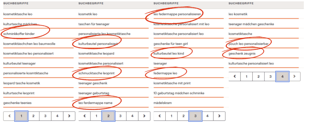suchbegriffe, unter denen das Listing gefunden wurde.
